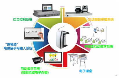 優派解決方案 破局多媒體教學四大難題，以專業投影與顯示技術賦能智慧教育